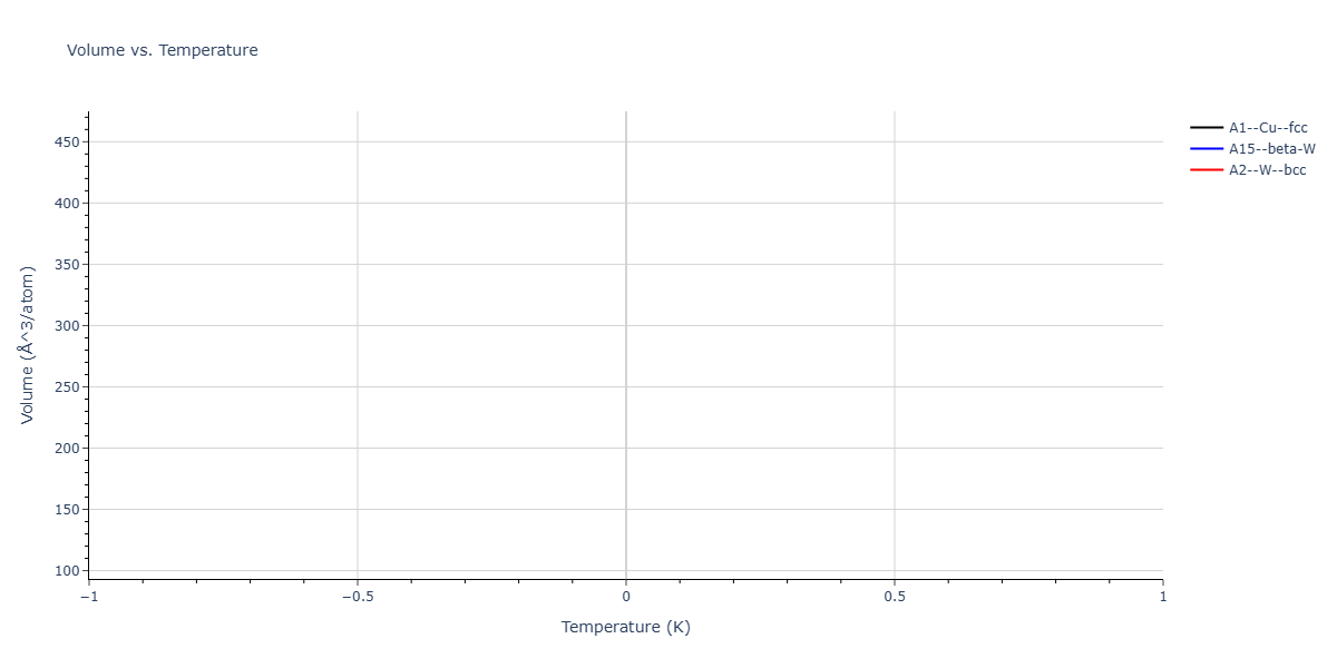Morse_Shifted_GirifalcoWeizer_1959MedCutoff_Sr__MO_964297938209_003/mdthermo.Sr.V