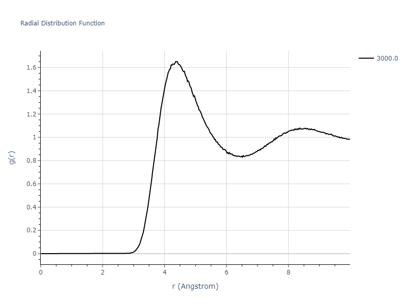 Morse_Shifted_GirifalcoWeizer_1959MedCutoff_Sr__MO_964297938209_004/mdliquid.Sr.rdf