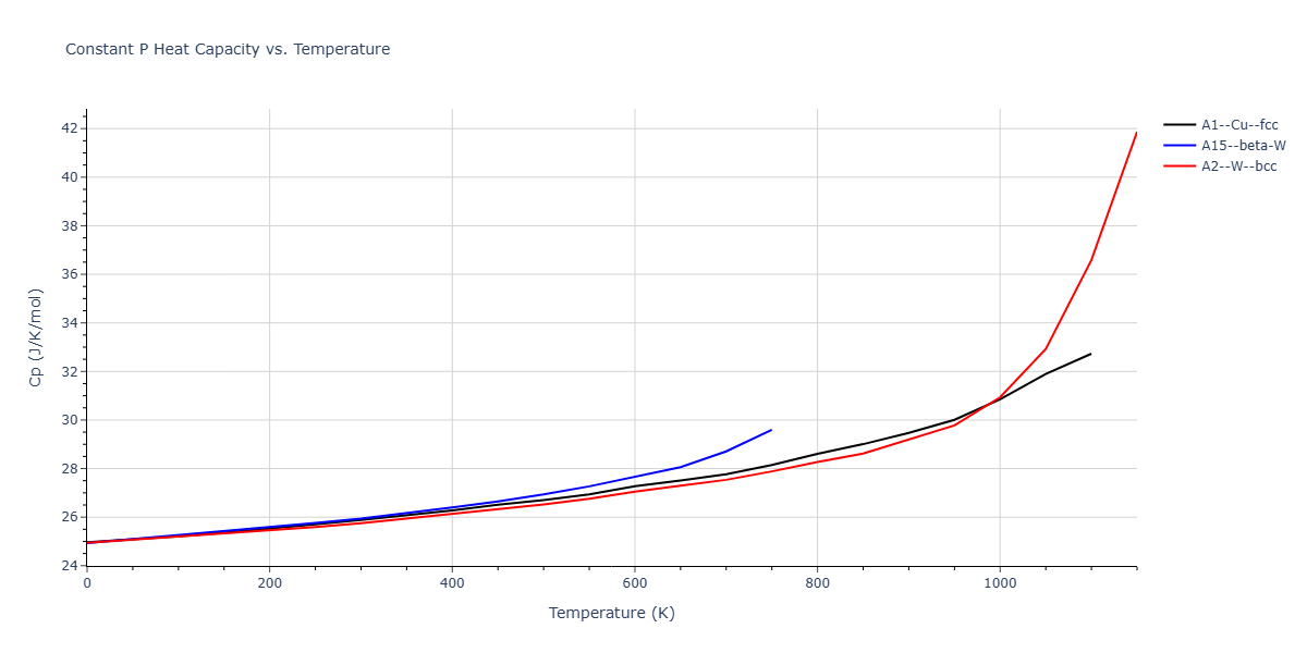 Morse_Shifted_GirifalcoWeizer_1959MedCutoff_Sr__MO_964297938209_004/mdthermo.Sr.Cp