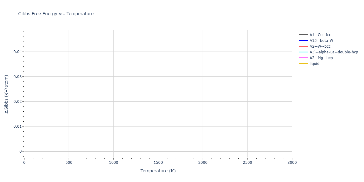 Morse_Shifted_GirifalcoWeizer_1959MedCutoff_Sr__MO_964297938209_004/mdthermo.Sr.G