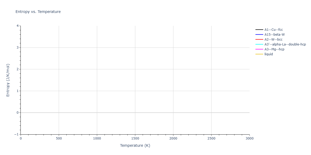 Morse_Shifted_GirifalcoWeizer_1959MedCutoff_Sr__MO_964297938209_004/mdthermo.Sr.S