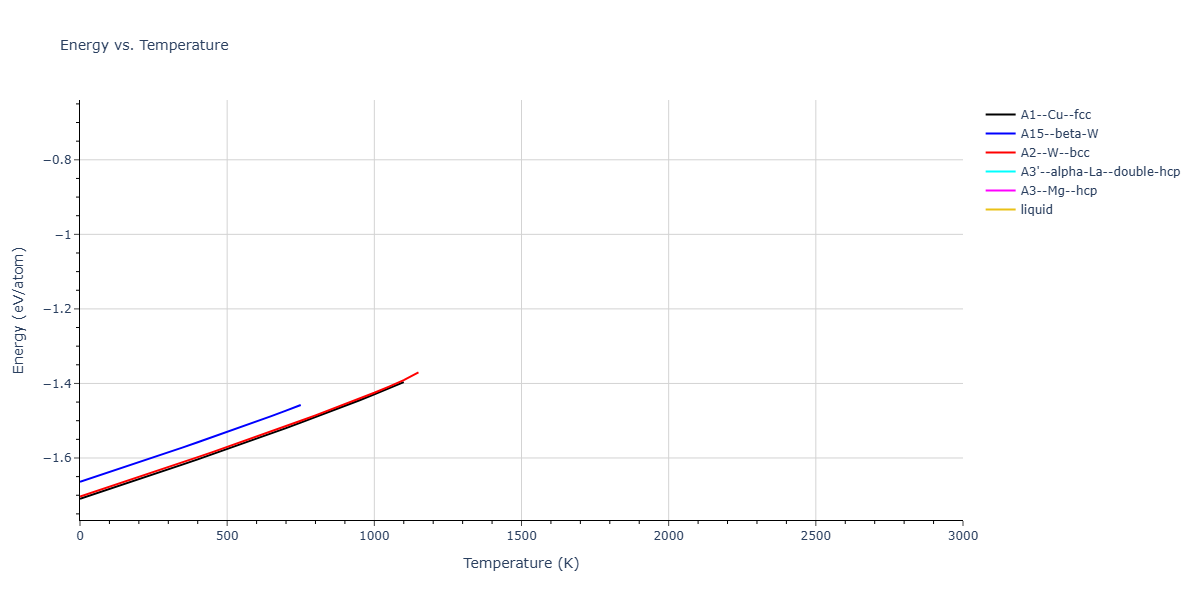 Morse_Shifted_GirifalcoWeizer_1959MedCutoff_Sr__MO_964297938209_004/mdthermo.Sr.U