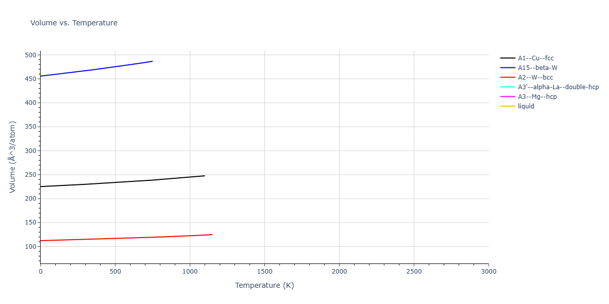 Morse_Shifted_GirifalcoWeizer_1959MedCutoff_Sr__MO_964297938209_004/mdthermo.Sr.V