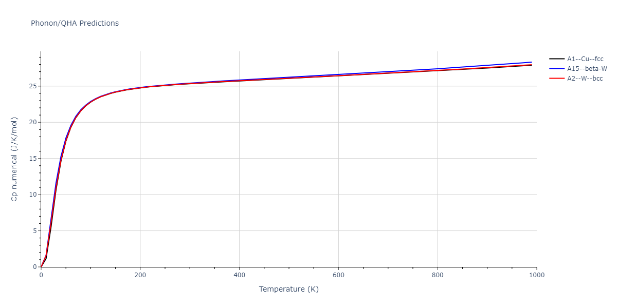 Morse_Shifted_GirifalcoWeizer_1959MedCutoff_Sr__MO_964297938209_004/phonon.Sr.Cp-num.png