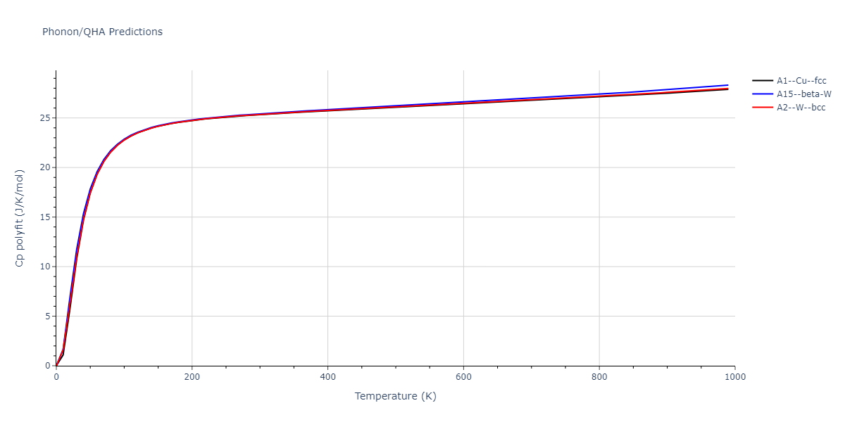 Morse_Shifted_GirifalcoWeizer_1959MedCutoff_Sr__MO_964297938209_004/phonon.Sr.Cp-poly.png