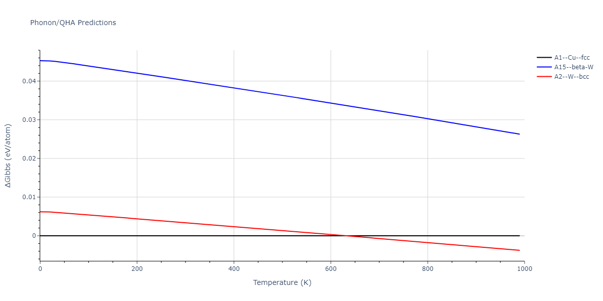 Morse_Shifted_GirifalcoWeizer_1959MedCutoff_Sr__MO_964297938209_004/phonon.Sr.G.png