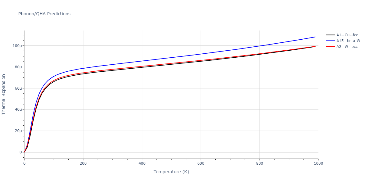 Morse_Shifted_GirifalcoWeizer_1959MedCutoff_Sr__MO_964297938209_004/phonon.Sr.alpha.png