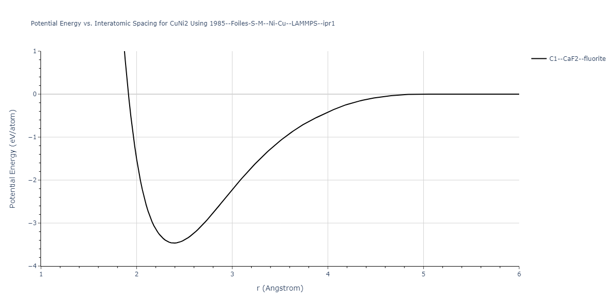 1985--Foiles-S-M--Ni-Cu--LAMMPS--ipr1/EvsR.CuNi2