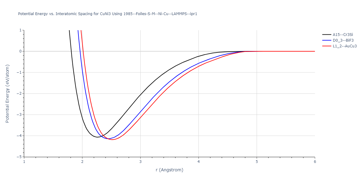 1985--Foiles-S-M--Ni-Cu--LAMMPS--ipr1/EvsR.CuNi3