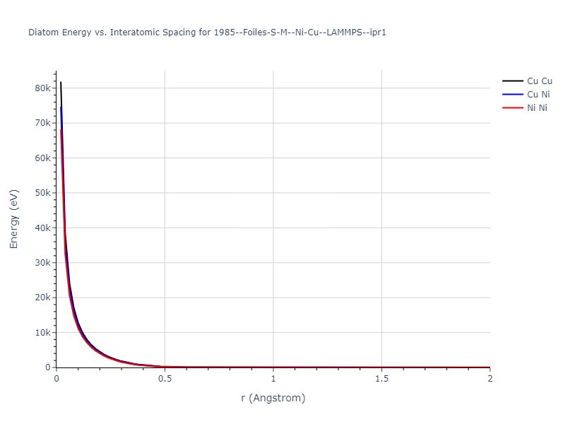 1985--Foiles-S-M--Ni-Cu--LAMMPS--ipr1/diatom_short