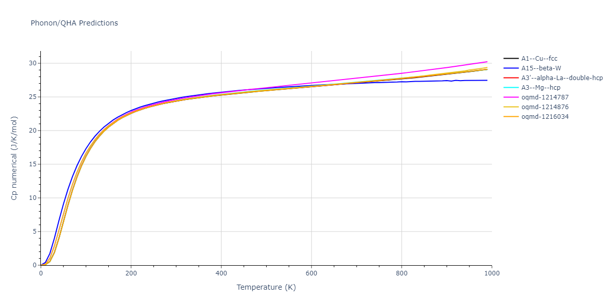 EAM_Dynamo_Foiles_1985_Cu__MO_831121933939_000/phonon.Cu.Cp-num.png