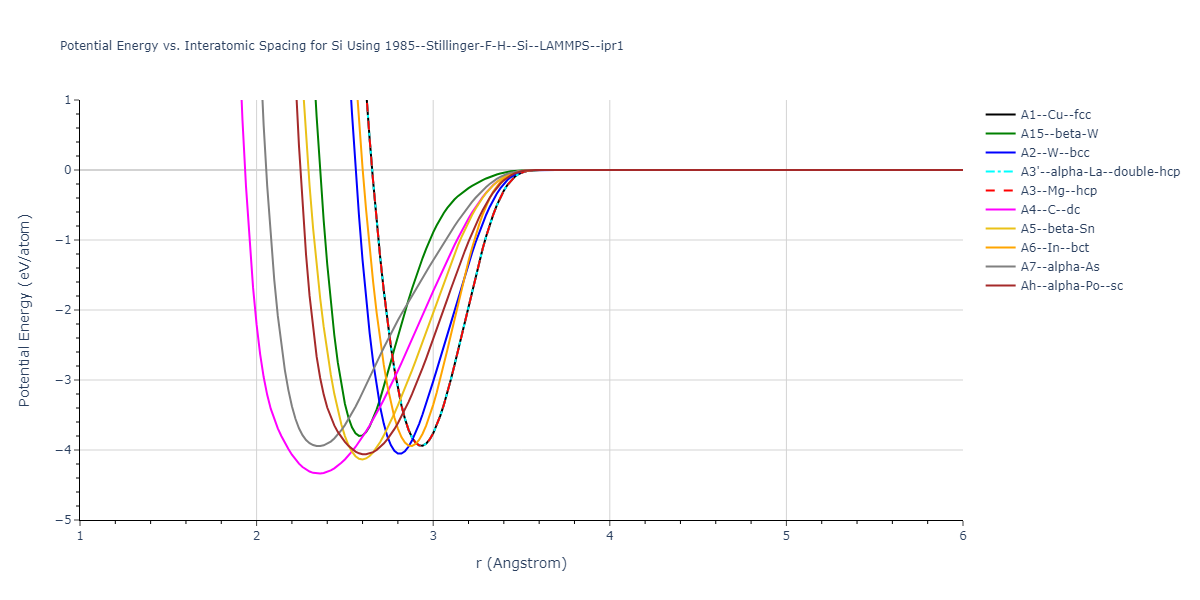 1985--Stillinger-F-H--Si--LAMMPS--ipr1/EvsR.Si