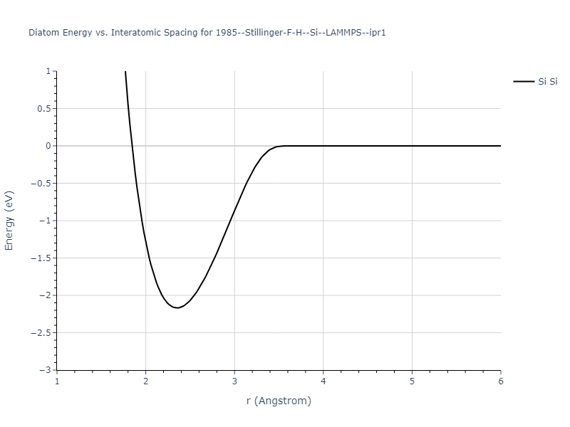 1985--Stillinger-F-H--Si--LAMMPS--ipr1/diatom