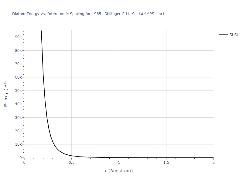 1985--Stillinger-F-H--Si--LAMMPS--ipr1/diatom_short