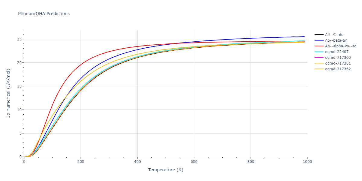 1985--Stillinger-F-H--Si--LAMMPS--ipr1/phonon.Si.Cp-num.png