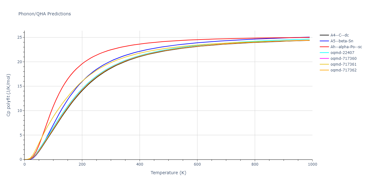 1985--Stillinger-F-H--Si--LAMMPS--ipr1/phonon.Si.Cp-poly.png