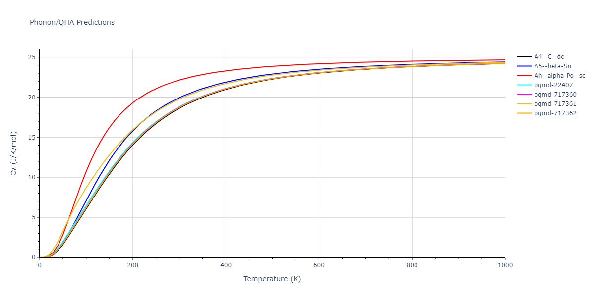 1985--Stillinger-F-H--Si--LAMMPS--ipr1/phonon.Si.Cv.png