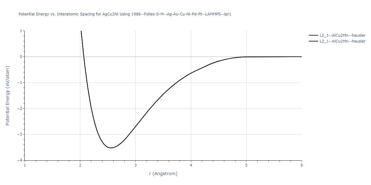 1986--Foiles-S-M--Ag-Au-Cu-Ni-Pd-Pt--LAMMPS--ipr1/EvsR.AgCu2Ni