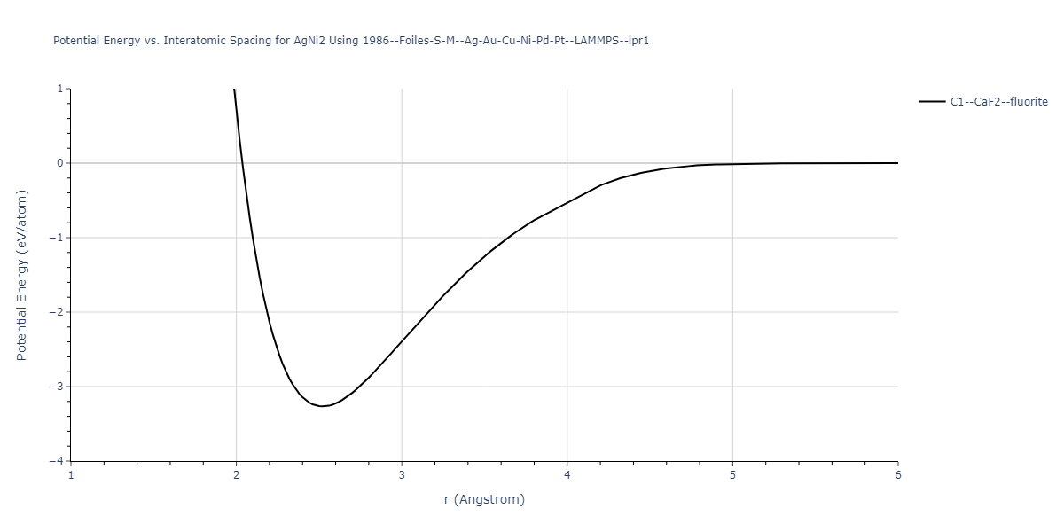 1986--Foiles-S-M--Ag-Au-Cu-Ni-Pd-Pt--LAMMPS--ipr1/EvsR.AgNi2