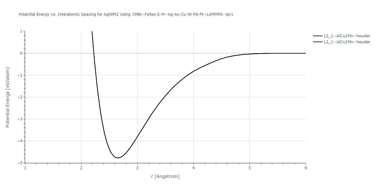 1986--Foiles-S-M--Ag-Au-Cu-Ni-Pd-Pt--LAMMPS--ipr1/EvsR.AgNiPt2