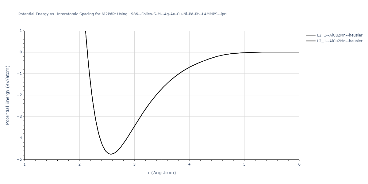 1986--Foiles-S-M--Ag-Au-Cu-Ni-Pd-Pt--LAMMPS--ipr1/EvsR.Ni2PdPt