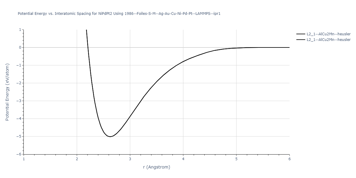 1986--Foiles-S-M--Ag-Au-Cu-Ni-Pd-Pt--LAMMPS--ipr1/EvsR.NiPdPt2