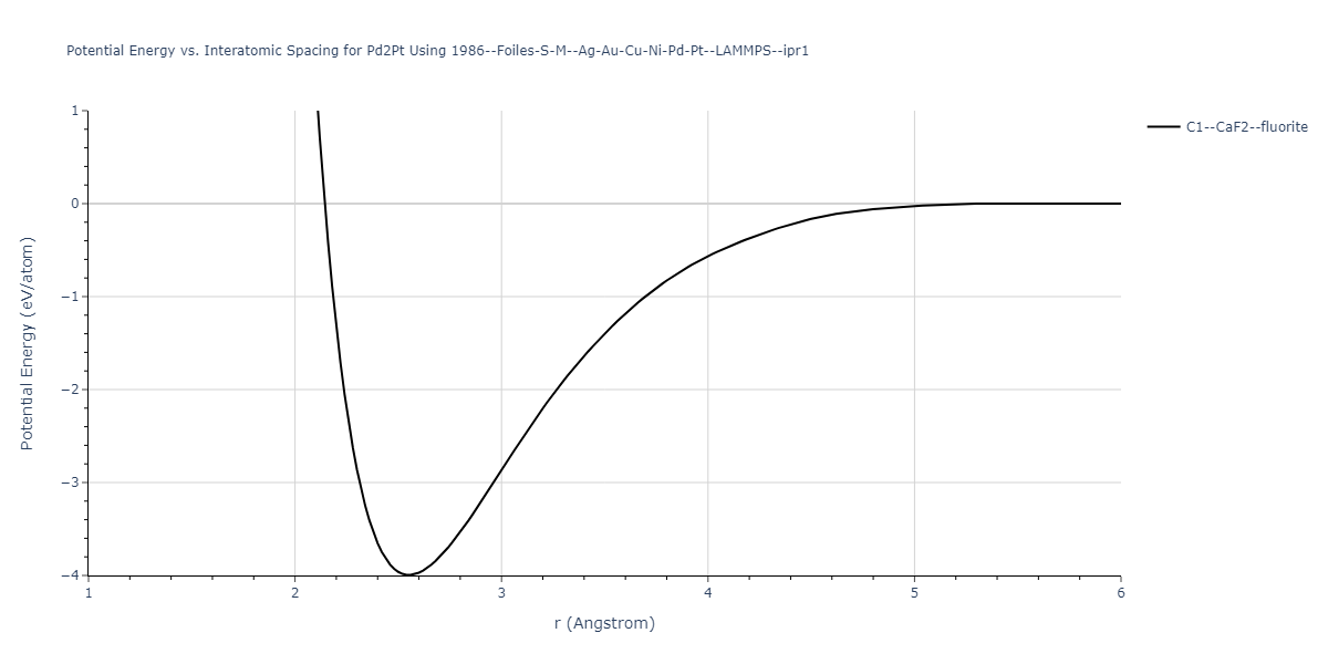 1986--Foiles-S-M--Ag-Au-Cu-Ni-Pd-Pt--LAMMPS--ipr1/EvsR.Pd2Pt