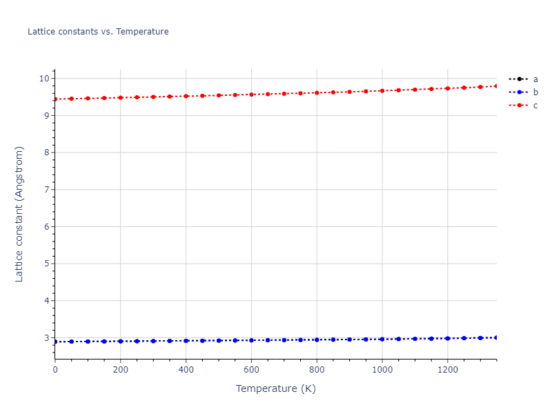 1986--Foiles-S-M--Ag-Au-Cu-Ni-Pd-Pt--LAMMPS--ipr1/mdsolid.Ag.A3'--alpha-La--double-hcp.8629d294.a