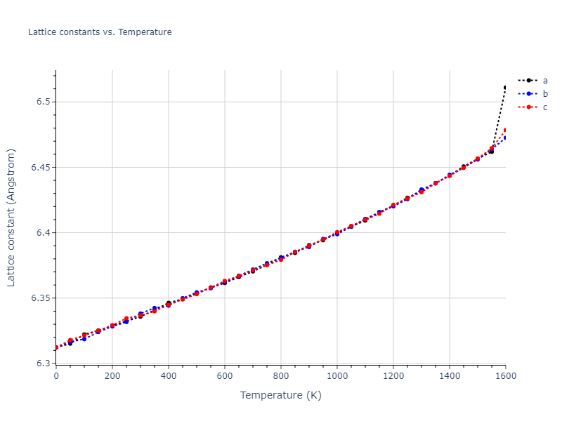 1986--Foiles-S-M--Ag-Au-Cu-Ni-Pd-Pt--LAMMPS--ipr1/mdsolid.Ag2PdPt.L2_1--AlCu2Mn--heusler.224dcc1f.a