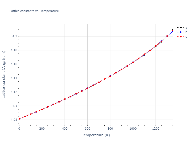 1986--Foiles-S-M--Ag-Au-Cu-Ni-Pd-Pt--LAMMPS--ipr1/mdsolid.Ag3Au.L1_2--AuCu3.18e0ec8b.a