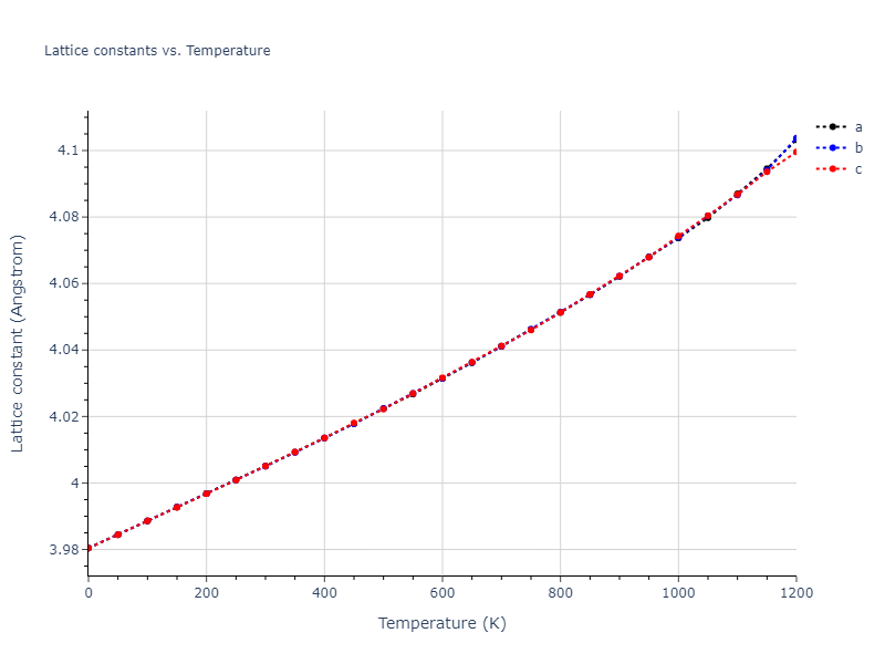 1986--Foiles-S-M--Ag-Au-Cu-Ni-Pd-Pt--LAMMPS--ipr1/mdsolid.Ag3Cu.L1_2--AuCu3.9a16bb66.a