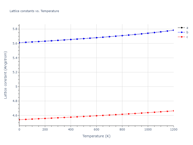 1986--Foiles-S-M--Ag-Au-Cu-Ni-Pd-Pt--LAMMPS--ipr1/mdsolid.Ag3Ni.oqmd-324390.45df71bf.a