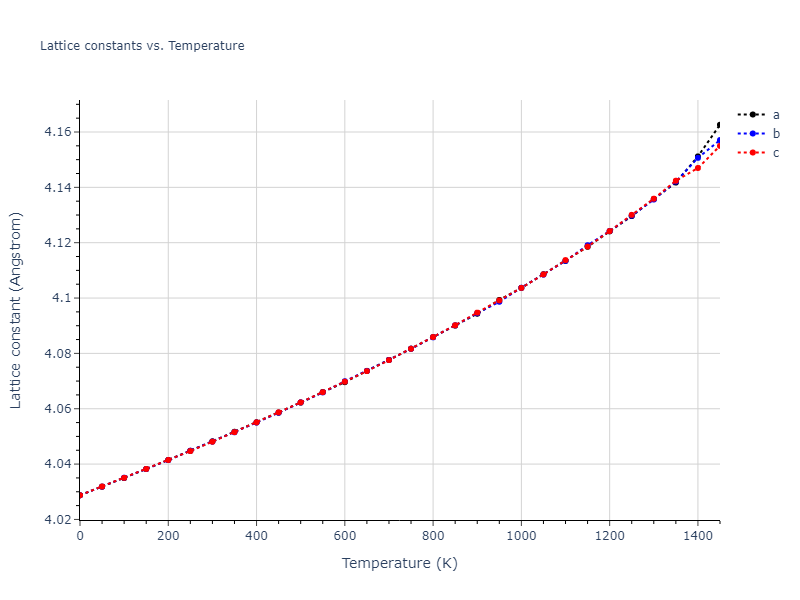 1986--Foiles-S-M--Ag-Au-Cu-Ni-Pd-Pt--LAMMPS--ipr1/mdsolid.Ag3Pd.L1_2--AuCu3.0bcead72.a