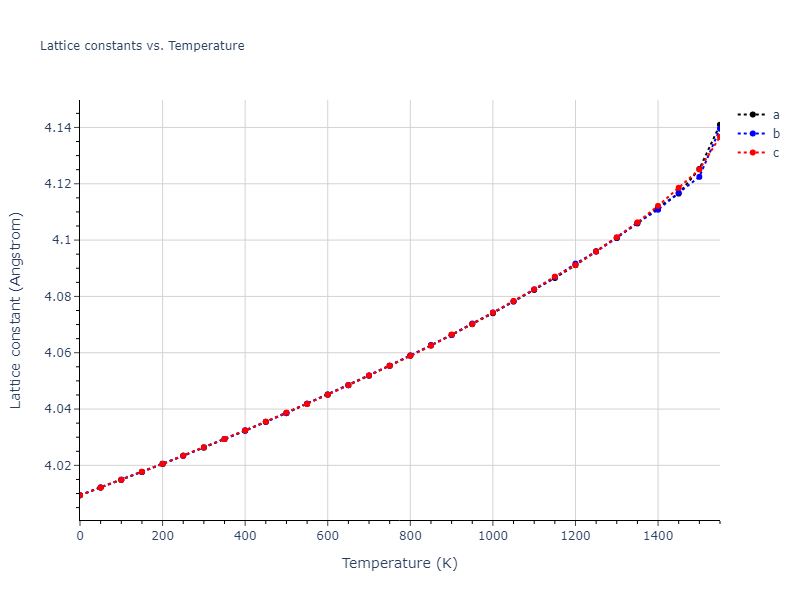1986--Foiles-S-M--Ag-Au-Cu-Ni-Pd-Pt--LAMMPS--ipr1/mdsolid.Ag3Pt.L1_2--AuCu3.b01c65a5.a