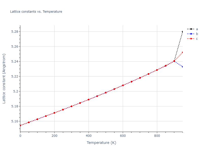 1986--Foiles-S-M--Ag-Au-Cu-Ni-Pd-Pt--LAMMPS--ipr1/mdsolid.AgAu3.A15--Cr3Si.53b79000.a