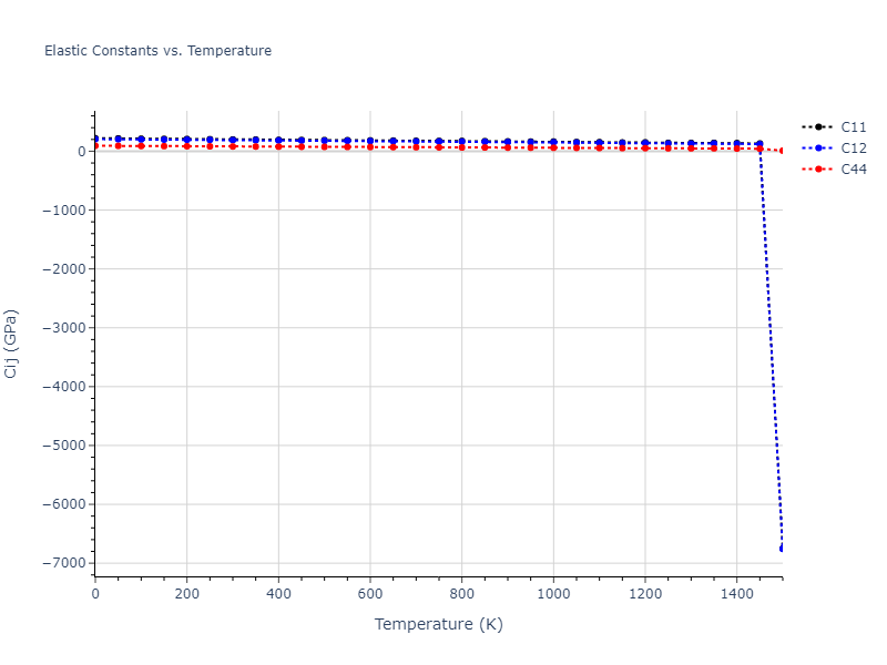 1986--Foiles-S-M--Ag-Au-Cu-Ni-Pd-Pt--LAMMPS--ipr1//mdsolid.AgNi2Pt.L2_1--AlCu2Mn--heusler.66b19c12.Cij