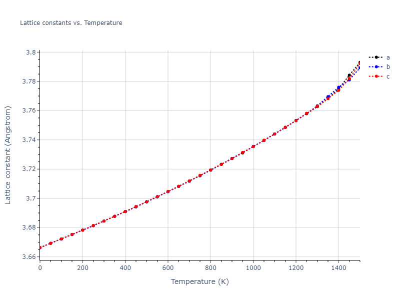 1986--Foiles-S-M--Ag-Au-Cu-Ni-Pd-Pt--LAMMPS--ipr1/mdsolid.AgNi3.L1_2--AuCu3.5202d441.a