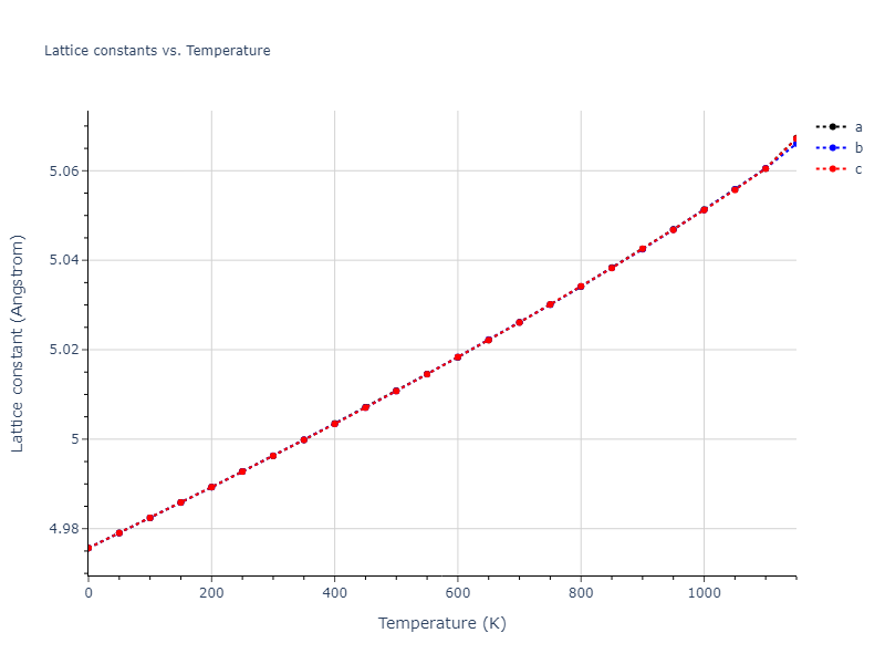 1986--Foiles-S-M--Ag-Au-Cu-Ni-Pd-Pt--LAMMPS--ipr1/mdsolid.AgPd3.A15--Cr3Si.1270be39.a