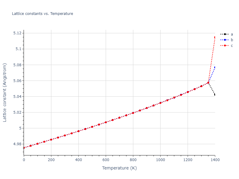 1986--Foiles-S-M--Ag-Au-Cu-Ni-Pd-Pt--LAMMPS--ipr1/mdsolid.AgPt3.A15--Cr3Si.d7256cb7.a
