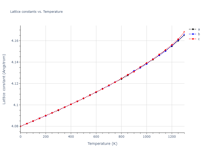 1986--Foiles-S-M--Ag-Au-Cu-Ni-Pd-Pt--LAMMPS--ipr1/mdsolid.Au.A1--Cu--fcc.ad7f9c09.a