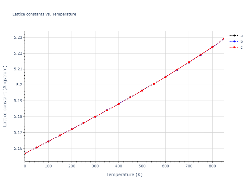 1986--Foiles-S-M--Ag-Au-Cu-Ni-Pd-Pt--LAMMPS--ipr1/mdsolid.Au.A15--beta-W.646da143.a