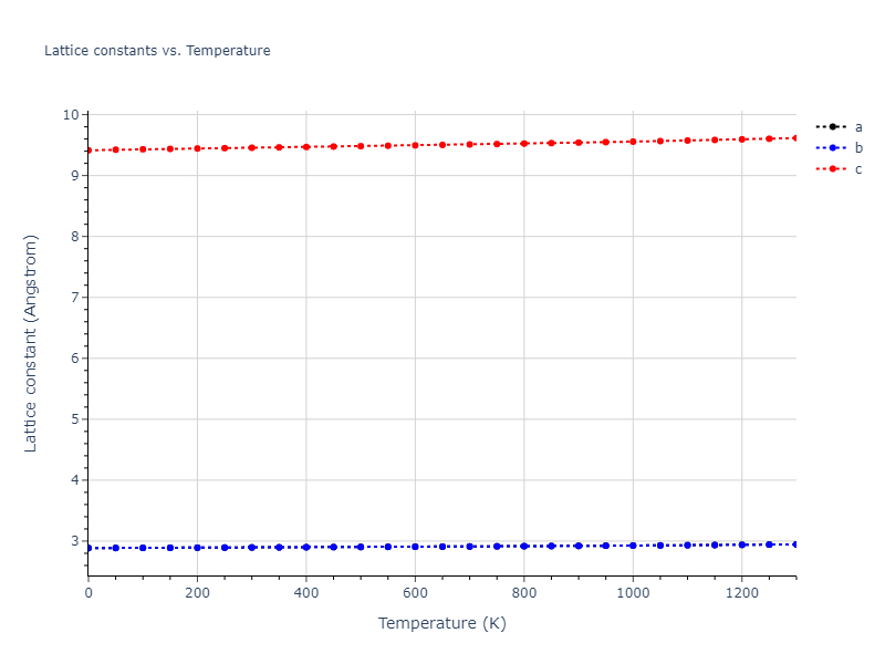 1986--Foiles-S-M--Ag-Au-Cu-Ni-Pd-Pt--LAMMPS--ipr1/mdsolid.Au.A3'--alpha-La--double-hcp.9b2e0f33.a