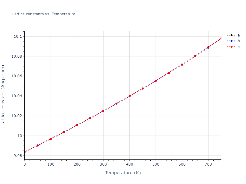 1986--Foiles-S-M--Ag-Au-Cu-Ni-Pd-Pt--LAMMPS--ipr1/mdsolid.Au.oqmd-1214773.e8c8ef61.a