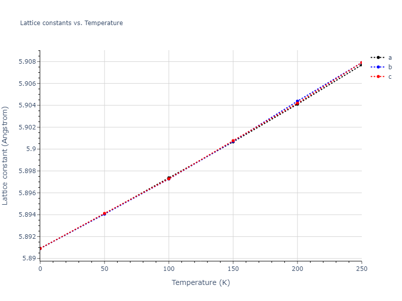 1986--Foiles-S-M--Ag-Au-Cu-Ni-Pd-Pt--LAMMPS--ipr1/mdsolid.Au2Ni.C1--CaF2--fluorite.b745970b.a