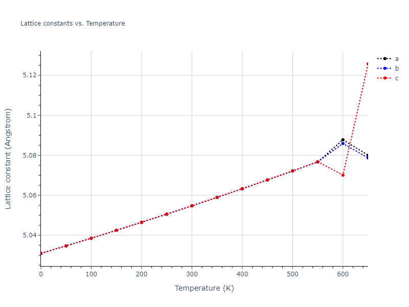 1986--Foiles-S-M--Ag-Au-Cu-Ni-Pd-Pt--LAMMPS--ipr1/mdsolid.Au3Cu.A15--Cr3Si.ba7224eb.a