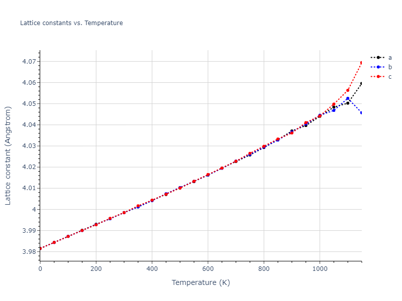 1986--Foiles-S-M--Ag-Au-Cu-Ni-Pd-Pt--LAMMPS--ipr1/mdsolid.Au3Cu.L1_2--AuCu3.674bd9b0.a