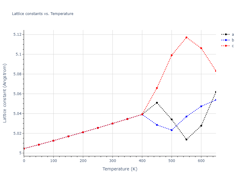 1986--Foiles-S-M--Ag-Au-Cu-Ni-Pd-Pt--LAMMPS--ipr1/mdsolid.Au3Ni.A15--Cr3Si.faa4d531.a