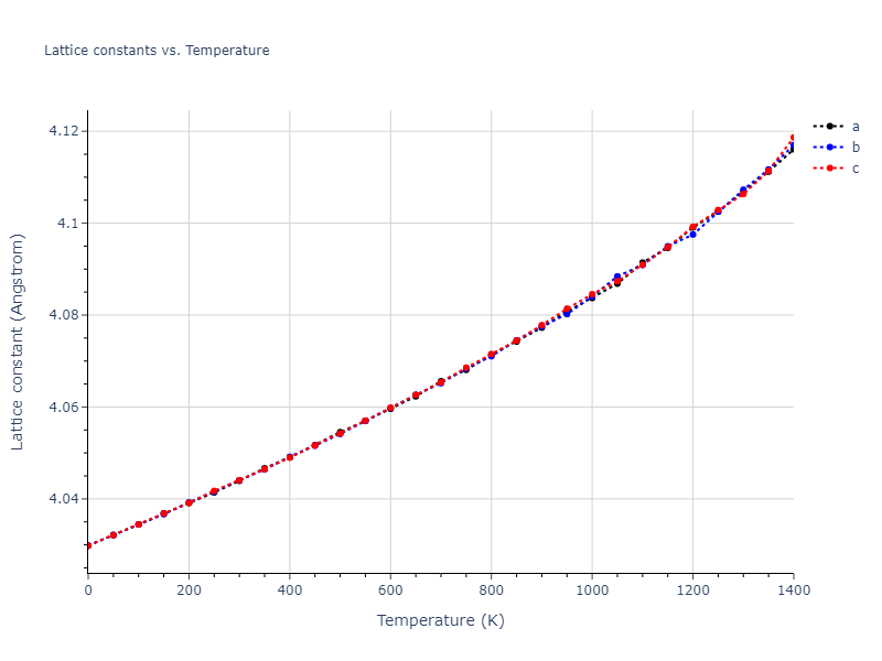 1986--Foiles-S-M--Ag-Au-Cu-Ni-Pd-Pt--LAMMPS--ipr1/mdsolid.Au3Pd.L1_2--AuCu3.59d89532.a