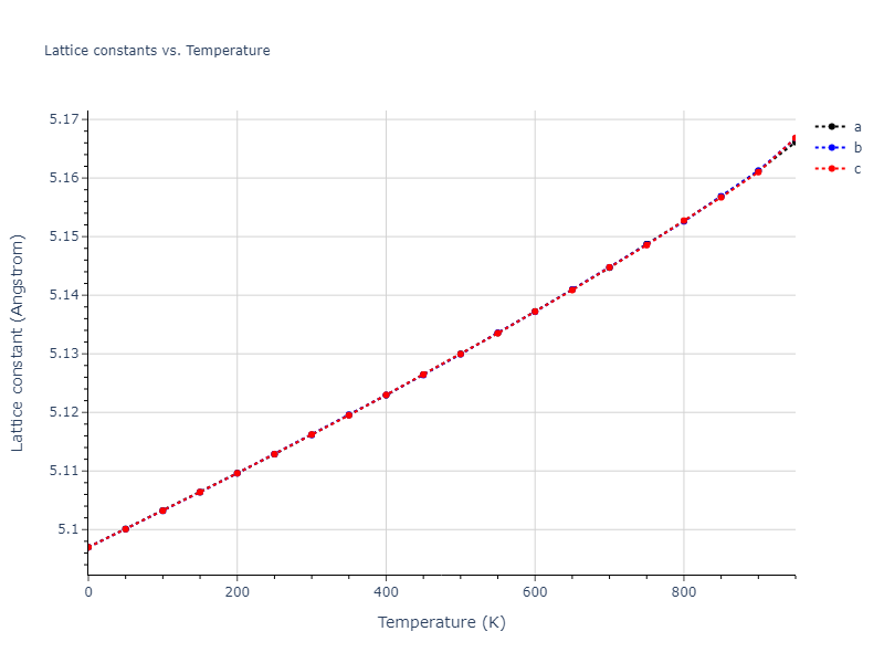 1986--Foiles-S-M--Ag-Au-Cu-Ni-Pd-Pt--LAMMPS--ipr1/mdsolid.Au3Pt.A15--Cr3Si.13342060.a