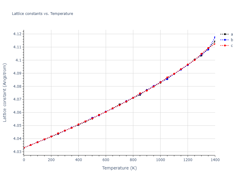 1986--Foiles-S-M--Ag-Au-Cu-Ni-Pd-Pt--LAMMPS--ipr1/mdsolid.Au3Pt.L1_2--AuCu3.55ec27a9.a